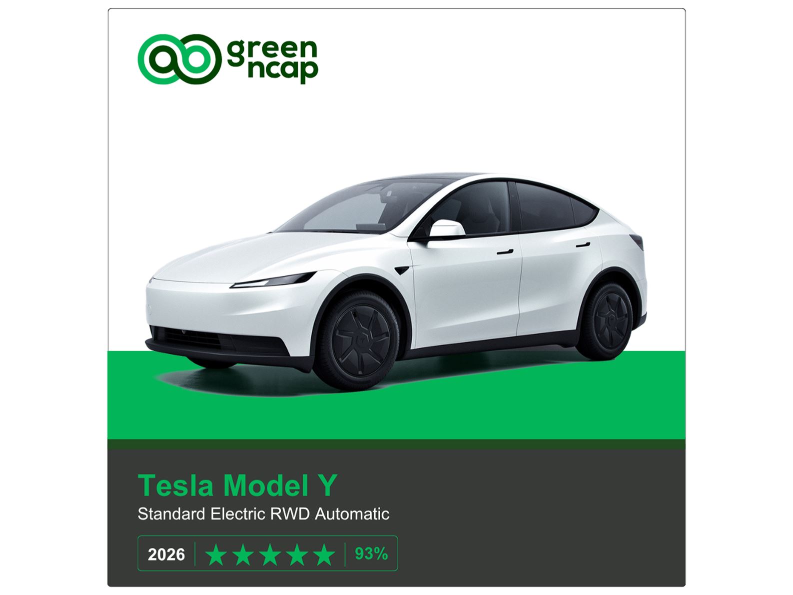 Tesla Model Y Green NCAP results 2026
