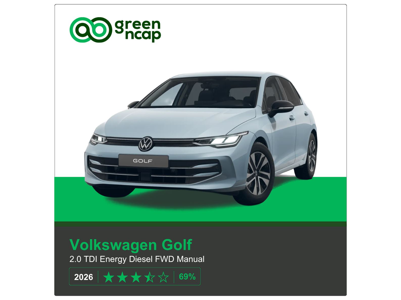 VW Golf Green NCAP results 2026