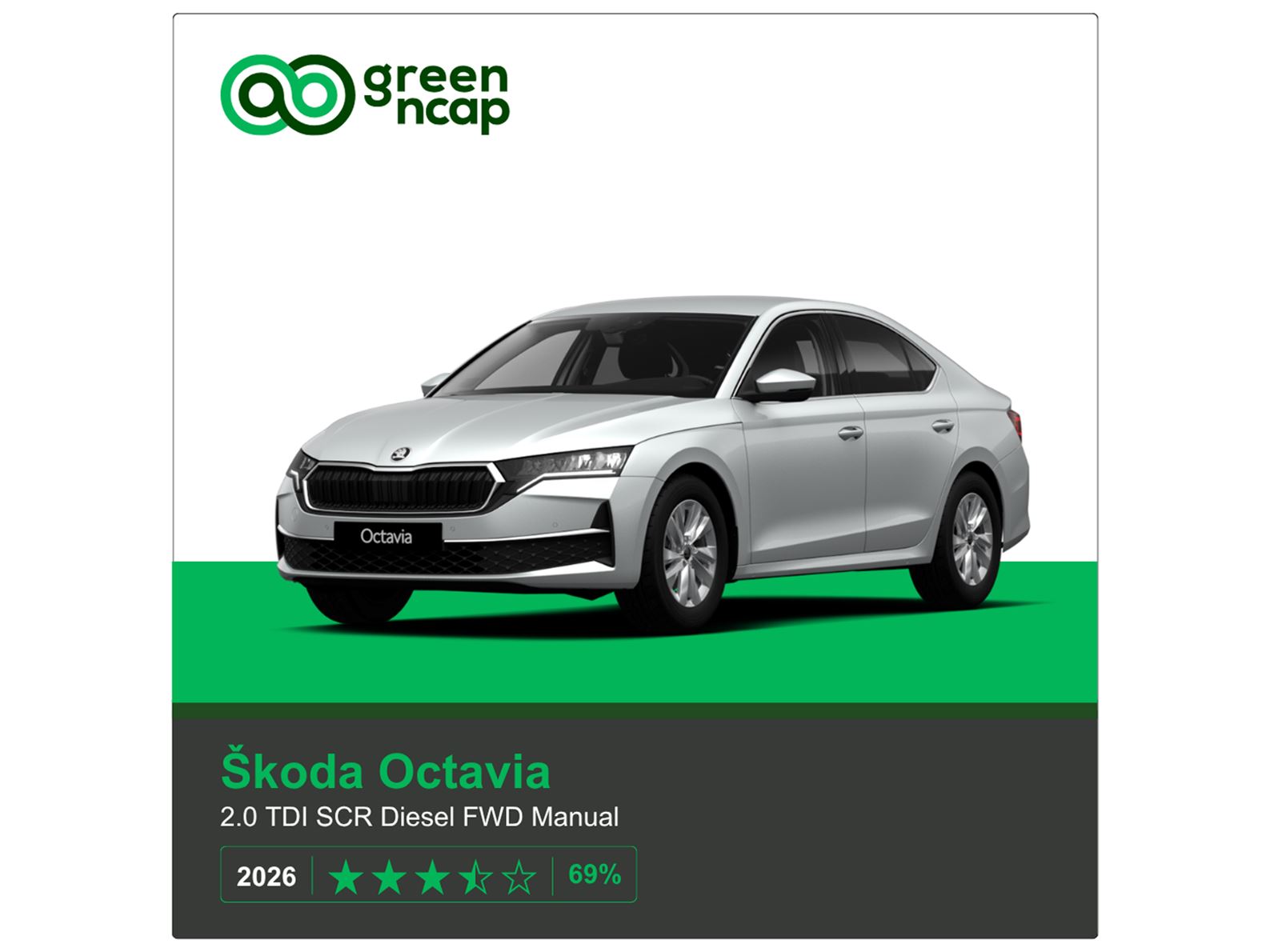 koda Octavia Green NCAP results 2026