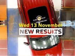 Euro NCAP to launch seventh round of 2019 safety results