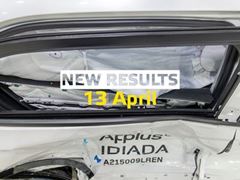 Euro NCAP to Launch Second Round of 2022 Safety Results