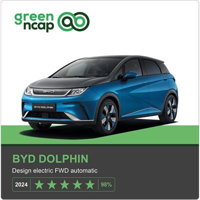 BYD DOLPHIN Green NCAP results 2024