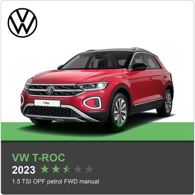 VW T Roc Green NCAP results 2023