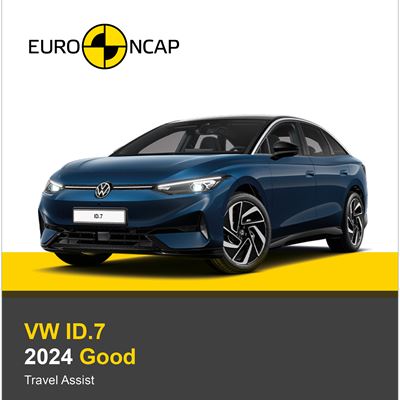 VW ID.7 Euro NCAP Assisted Driving Results 2024