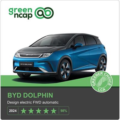 BYD DOLPHIN Green NCAP Category Winner 2024 Small Family Car