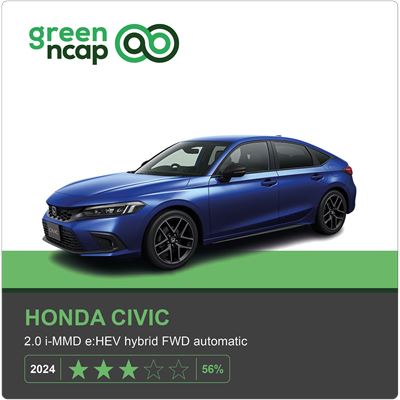 Honda Civic Green NCAP results 2024