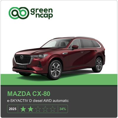 MAZDA CX 80 Green NCAP results 2025