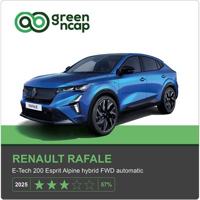 Renault Rafale Green NCAP results 2025