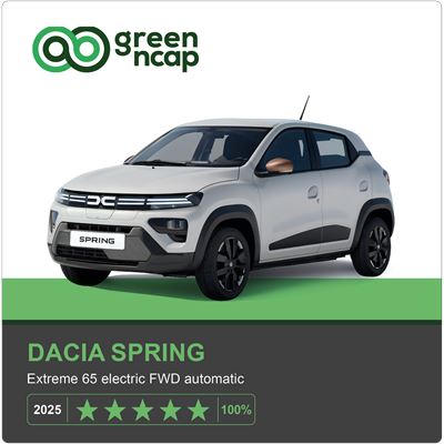 Dacia Spring Green NCAP results 2025