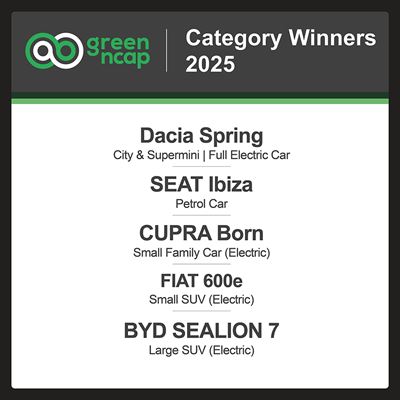 Green NCAP Category Winners 2025 List