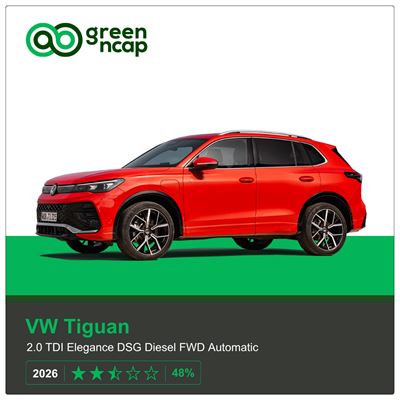 VW Tiguan Green NCAP results 2026