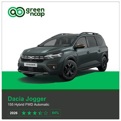 Dacia Jogger Green NCAP results 2026