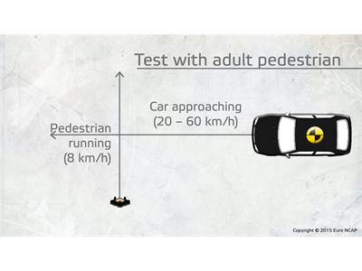 Scenario of AEB Pedestrian test with an adult dummy