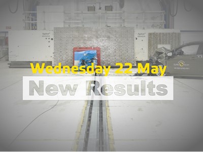 Media Alert Euro NCAP to launch third round of 2019 crash test results