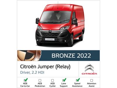 Citroën Jumper (Relay) Euro NCAP Commercial Van Safety Results 2022