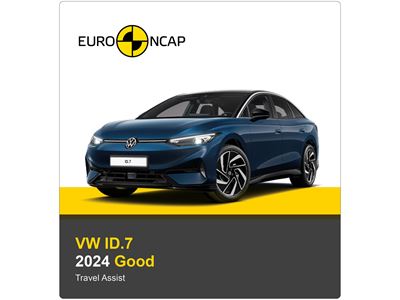 VW ID.7 Euro NCAP Assisted Driving Results 2024