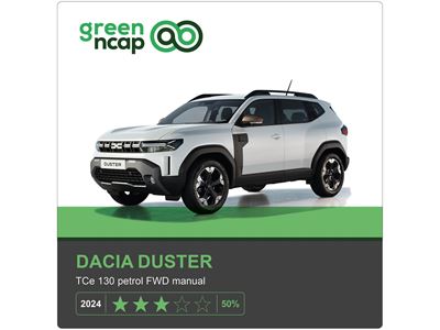 Dacia Duster Green NCAP results 2024