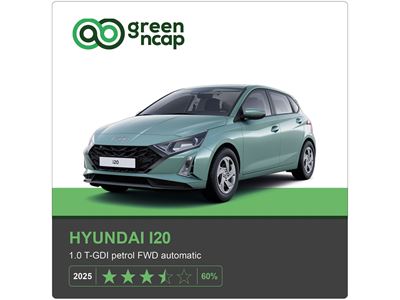 Hyundai i20 Green NCAP results 2025
