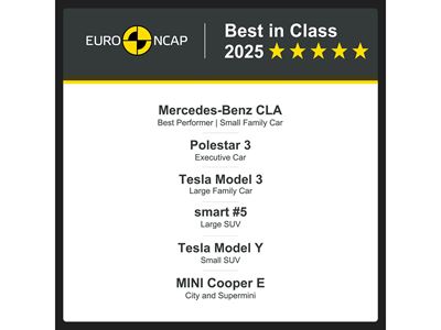 e ncap b c 2025 4167