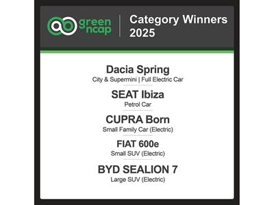 Green NCAP Category Winners 2025 List