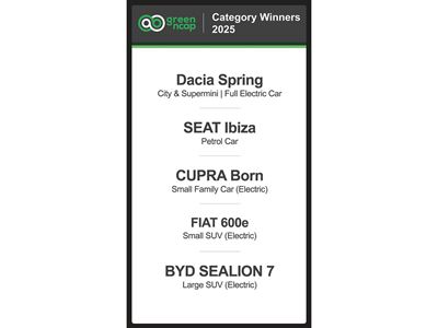 Green NCAP Category Winners 2025 list Instagram