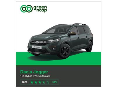 Dacia Jogger Green NCAP results 2026