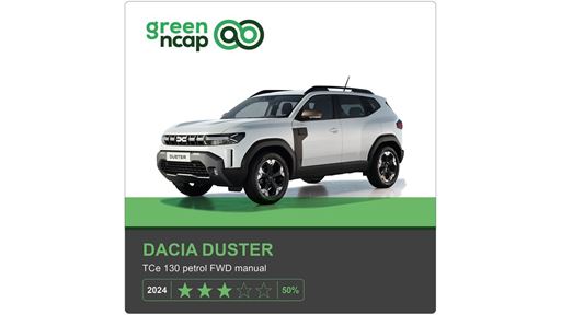 Dacia Duster Green NCAP results 2024