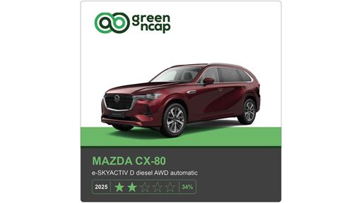 MAZDA CX 80 Green NCAP results 2025