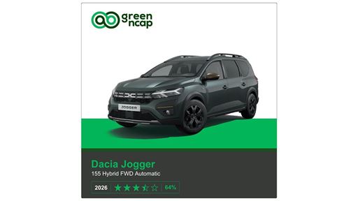 Dacia Jogger Green NCAP results 2026