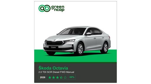 koda Octavia Green NCAP results 2026