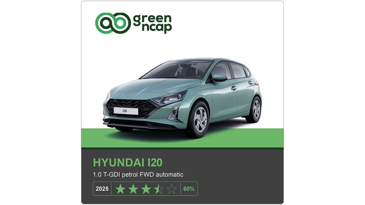 Hyundai i20 Green NCAP results 2025