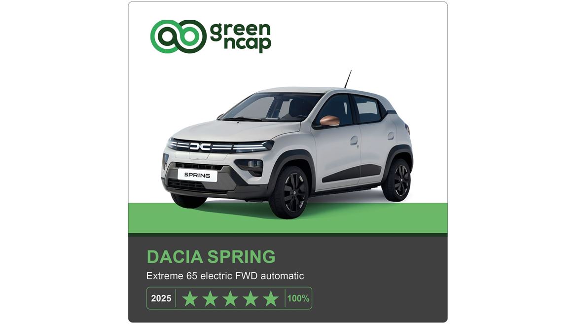 Dacia Spring Green NCAP results 2025