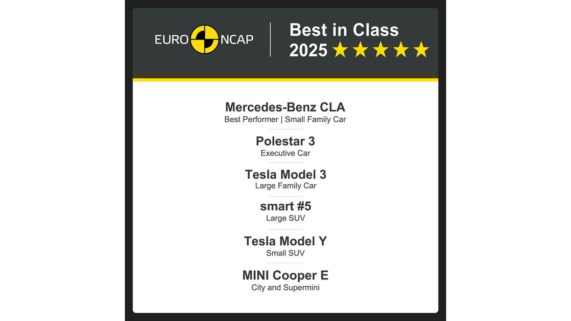 e ncap b c 2025 4167