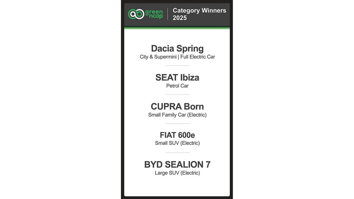 Green NCAP Category Winners 2025 list Instagram
