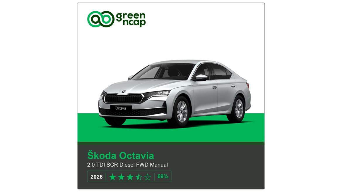 koda Octavia Green NCAP results 2026