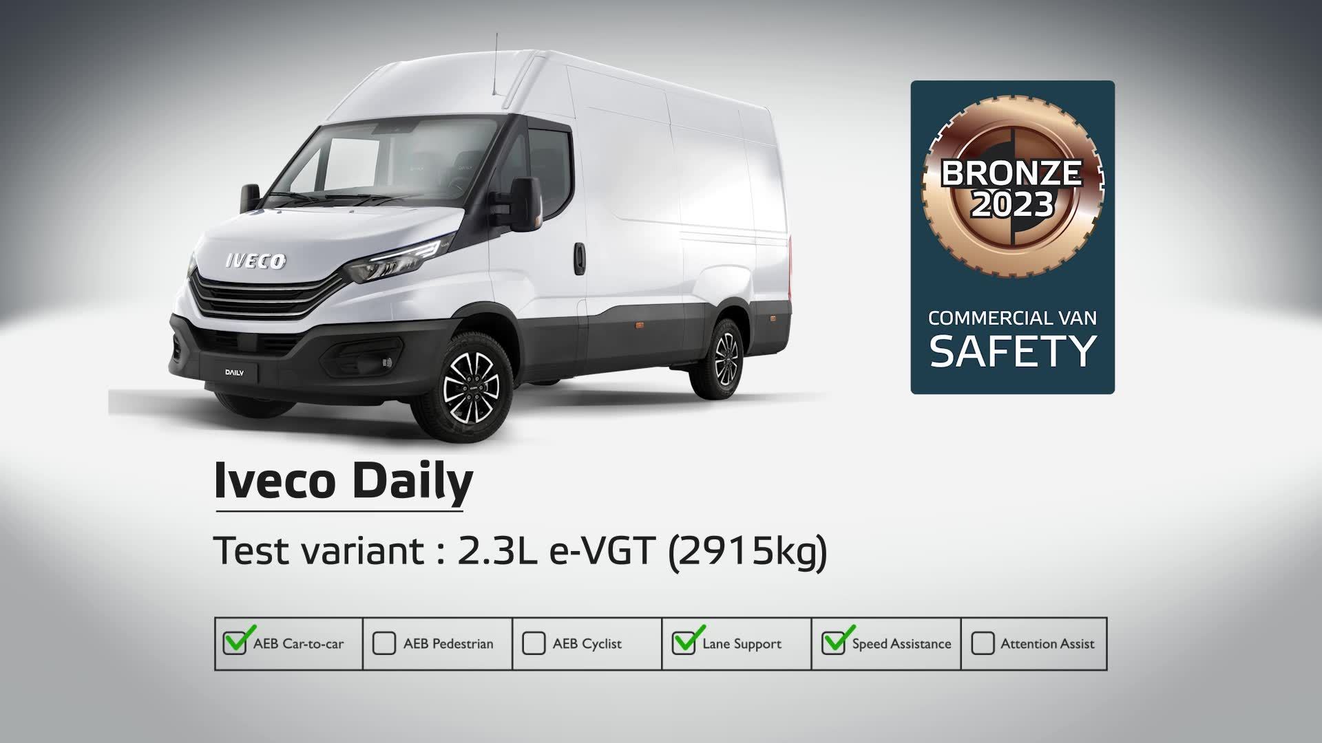 Euro NCAP Commercial Van Safety Tests - FIAT Ducato 2023 
