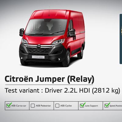 Citroen Jumper – Relay - Commercial Van Safety - 2021