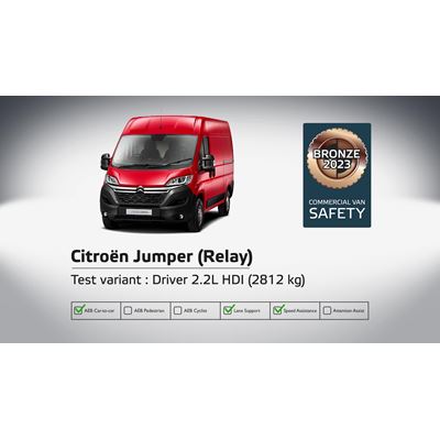 Citroën Jumper (Relay) - Commercial Van Safety Tests - 2023