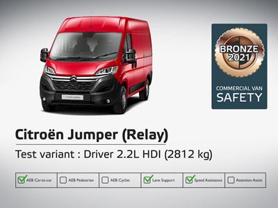 Citroen Jumper – Relay - Commercial Van Safety - 2021