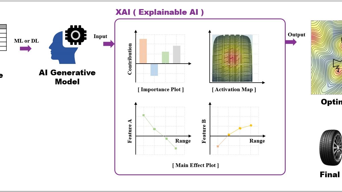 NEXEN TIRE Leads Paradigm Shift in Tire Development Process with X AI and 3D Printing Technology