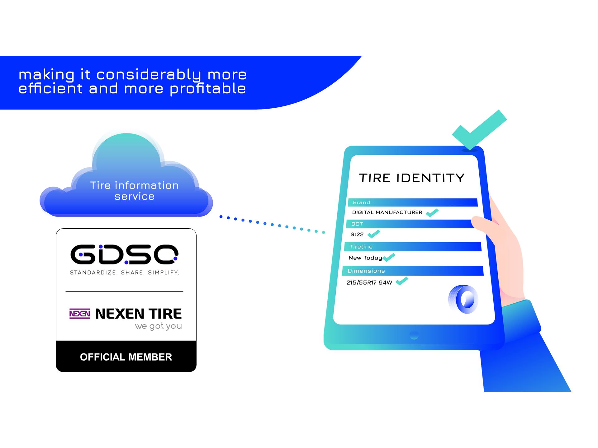 NEXEN TIRE joins GDSO