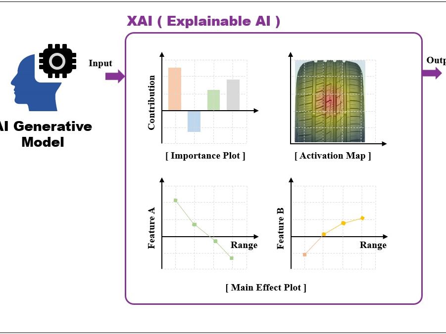 NEXEN TIRE Leads Paradigm Shift in Tire Development Process with X AI and 3D Printing Technology