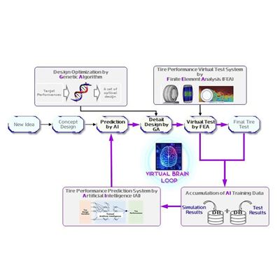 NEXEN TIRE develops tire performance prediction system using AI technology