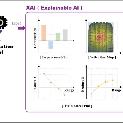 NEXEN TIRE Leads Paradigm Shift in Tire Development Process with X AI and 3D Printing Technology