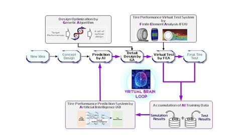 NEXEN TIRE develops tire performance prediction system using AI technology