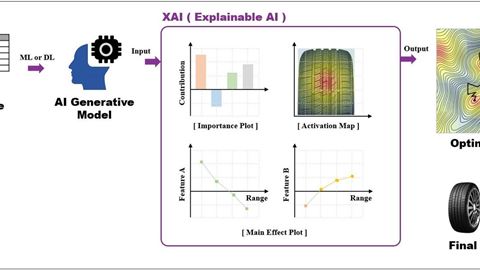 NEXEN TIRE Leads Paradigm Shift in Tire Development Process with X AI and 3D Printing Technology