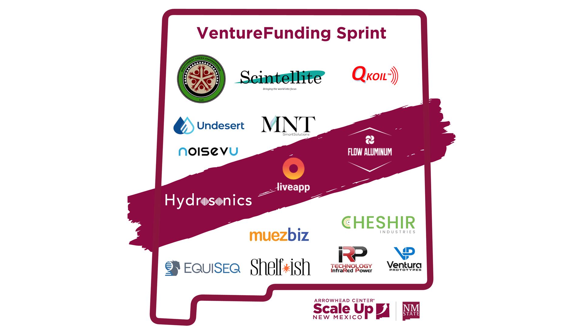 Venture Funding Sprint