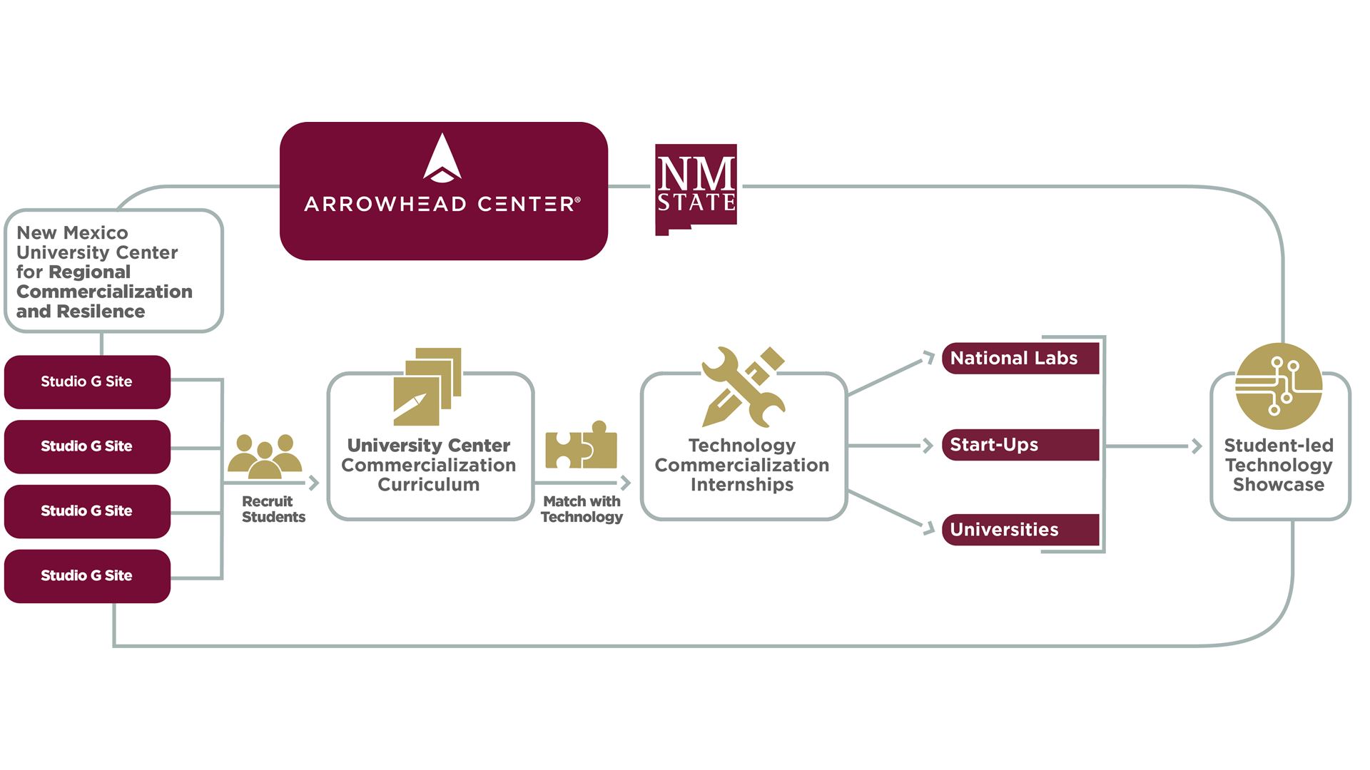 AHC graphic
