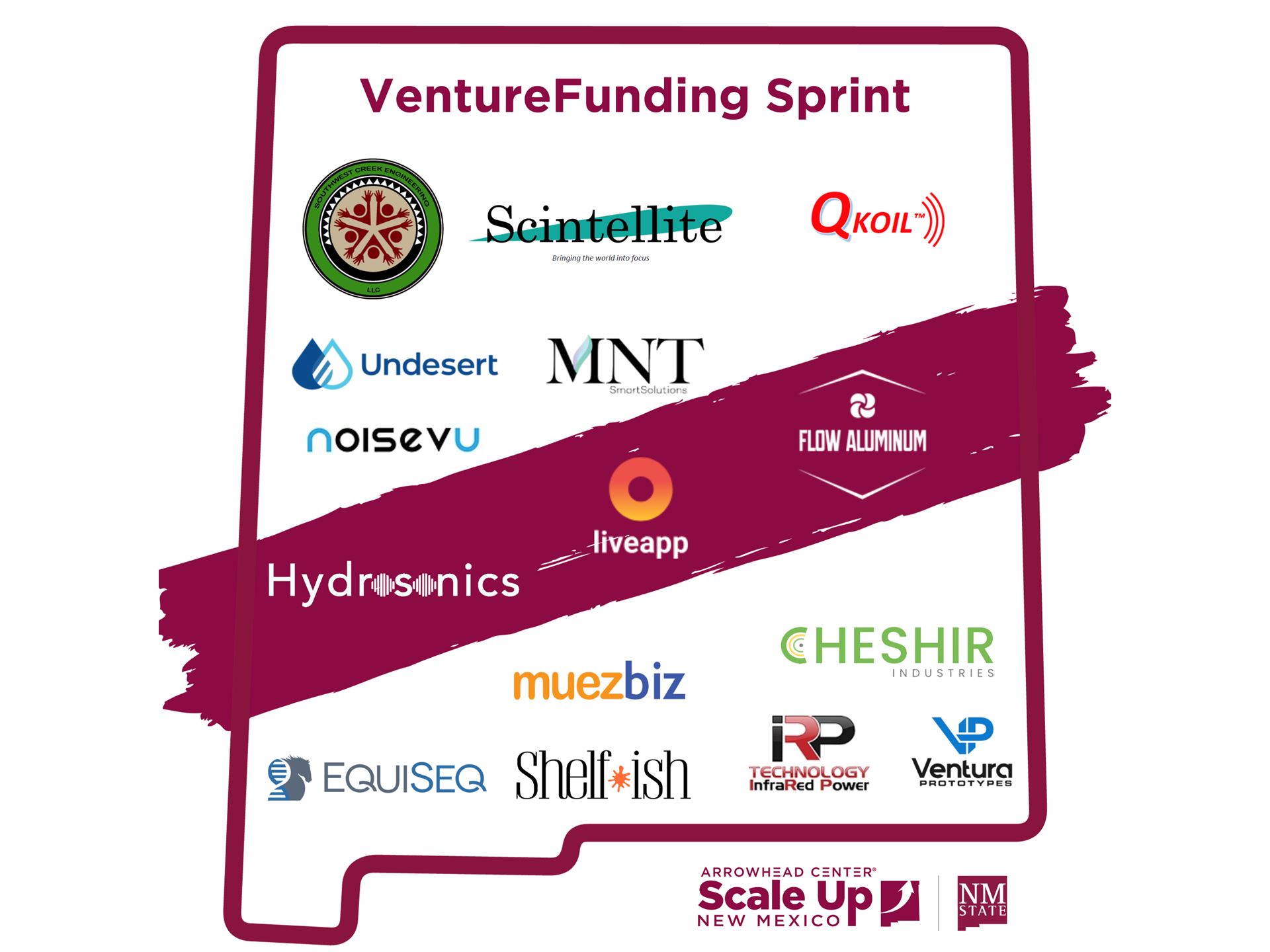 Venture Funding Sprint
