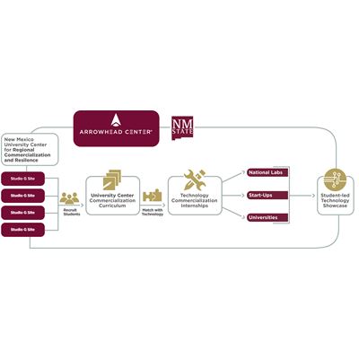 AHC graphic